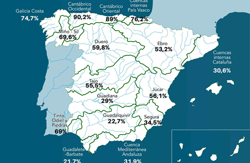 Los pantanos de la cuenca del Segura pierden 11 hectómetros cúbicos en la última semana